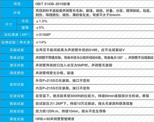 万荣钳压式声测管现货性能特点
